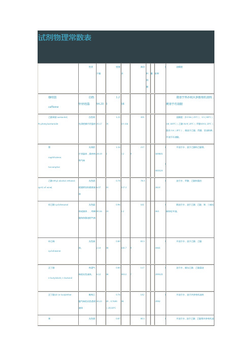 常用试剂物理常数