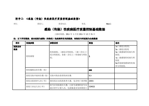 传染病：感染(传染)性疾病医疗质量控制基础数据