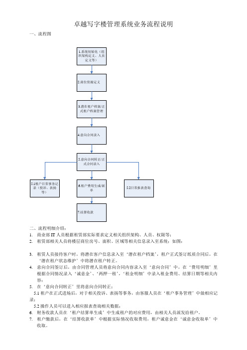 写字楼业务流程简要