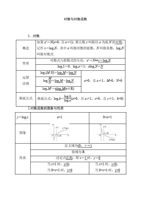 对数与对数函数