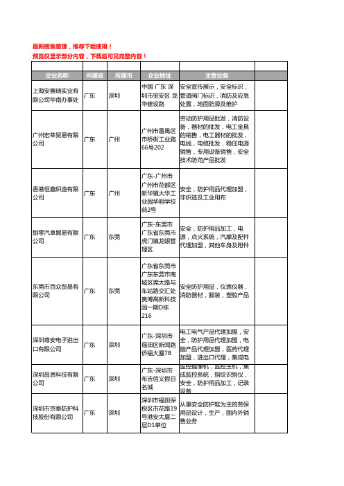 新版广东省安全防护用品工商企业公司商家名录名单联系方式大全1001家