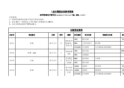 记账凭证清单