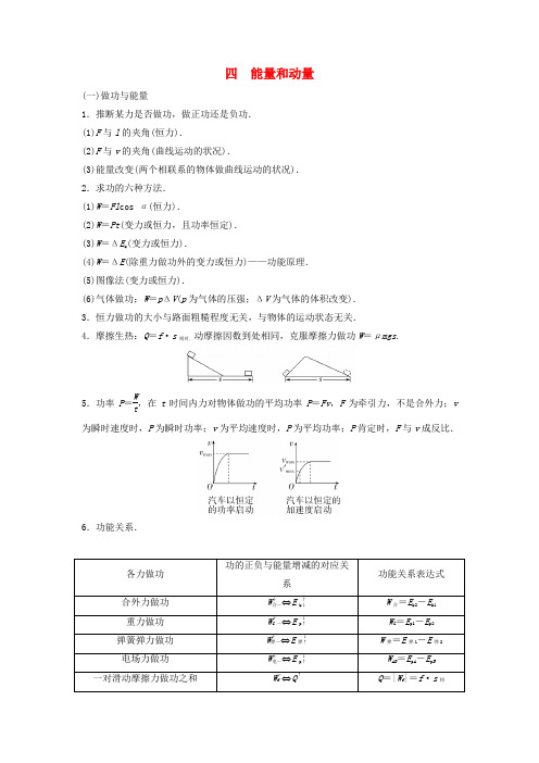 2025届高考物理二轮专题复习与测试第二部分物理二级结论汇总四能量和动量