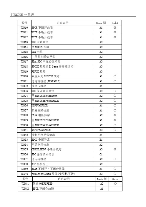 上海永大电梯新故障码解说