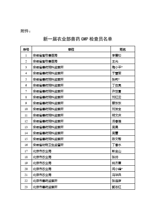 新一届农业部兽药GMP检查员名单