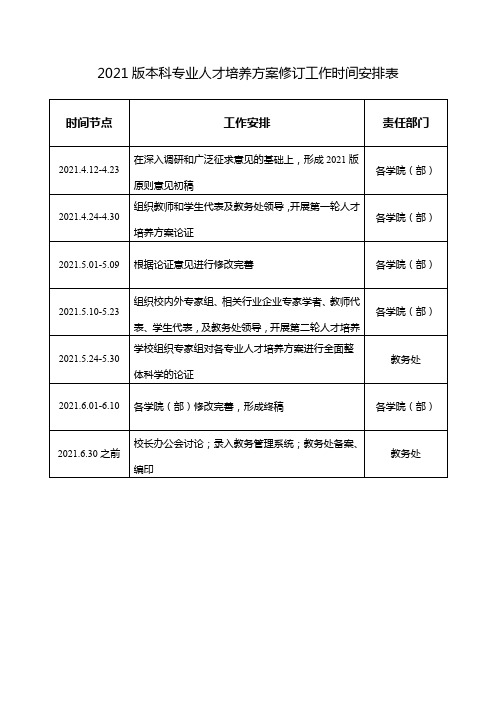 2021版本科专业人才培养方案修订工作时间安排表