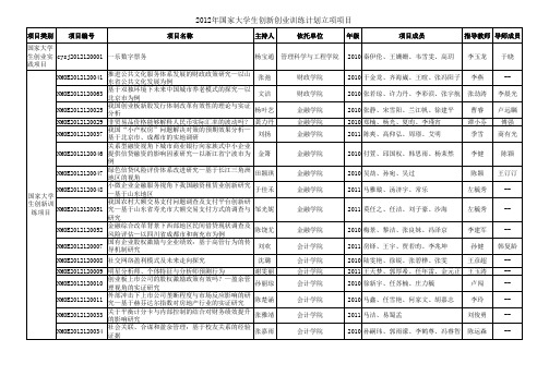 国家大学生创新创业训练计划立项项目