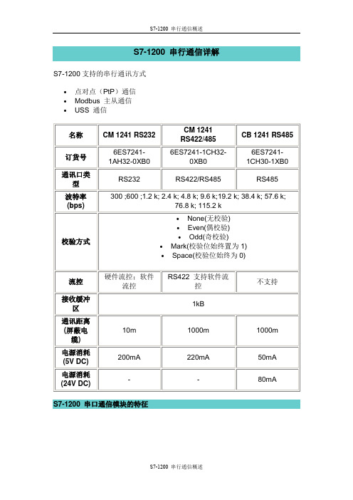 S7-1200 串行通信概述