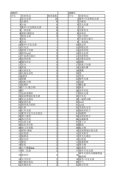 【国家自然科学基金】_紫外-可见吸收_基金支持热词逐年推荐_【万方软件创新助手】_20140731