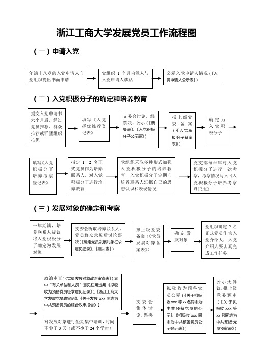 浙江工商大学发展党员工作流程图