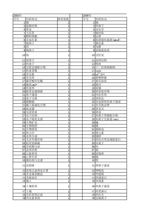 【国家自然科学基金】_cd~(2+)_基金支持热词逐年推荐_【万方软件创新助手】_20140801