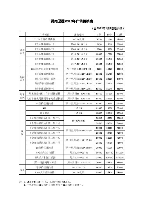 湖南卫视2013年1月1日广告价格表