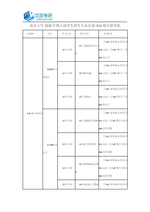 南开大学2018年硕士研究生招生专业目录-013统计研究院