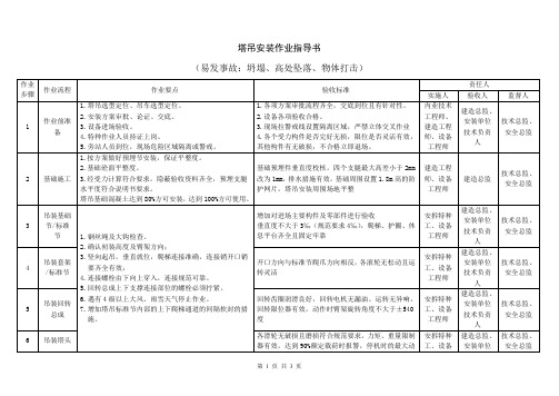 塔吊安装 危险作业指导书