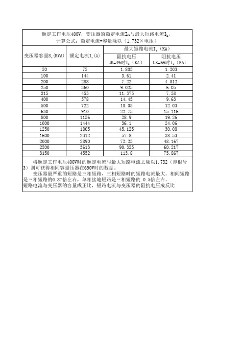 变压器容量与电流