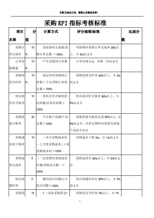 采购KPI目标方案和措施