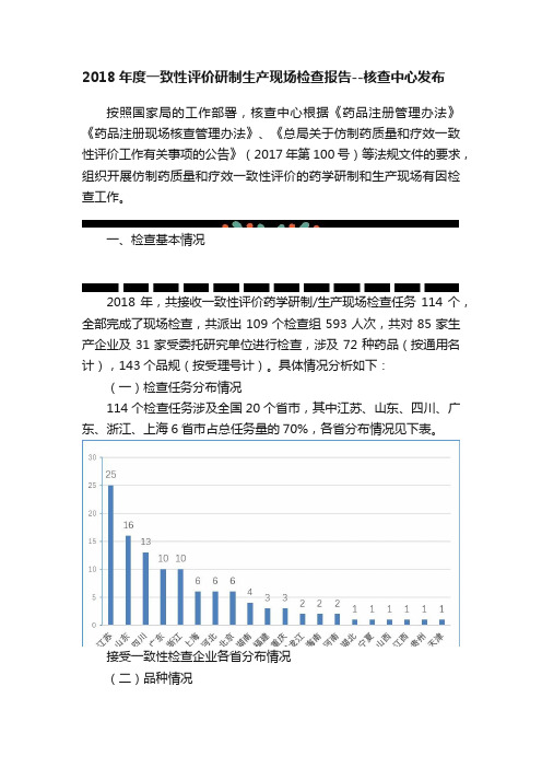 2018年度一致性评价研制生产现场检查报告--核查中心发布