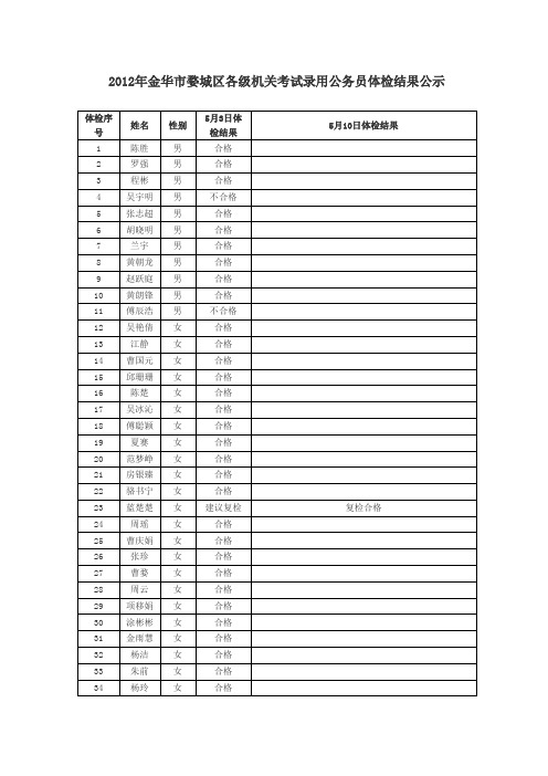 2012年金华市婺城区各级机关考试录用公务员体检结果公示