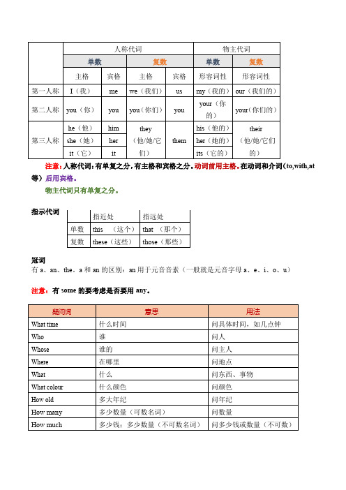 语法人称代词