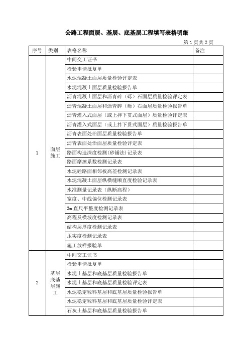 路面工程填写表格明细