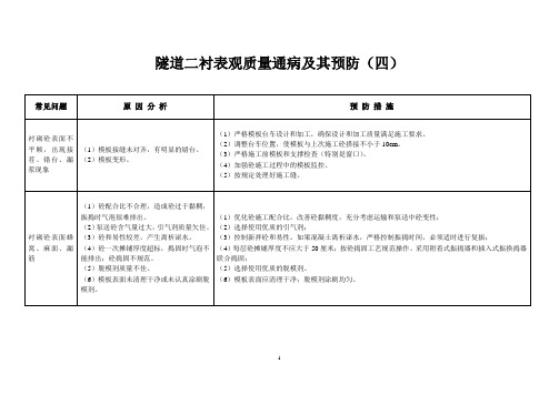 隧道二衬表观质量通病及其预防