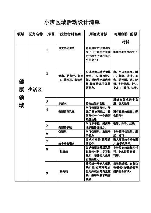 2——3岁区角投放材料