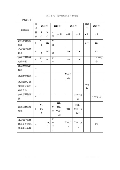 2021版浙江高考选考化学一轮复习教师用书：专题7 2 第二单元 化学反应的方向和限度 