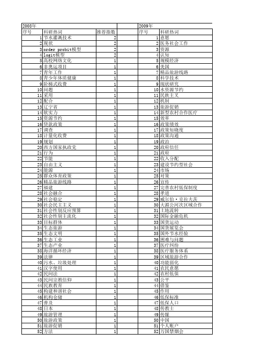 【国家社会科学基金】_政策宣传_基金支持热词逐年推荐_【万方软件创新助手】_20140808