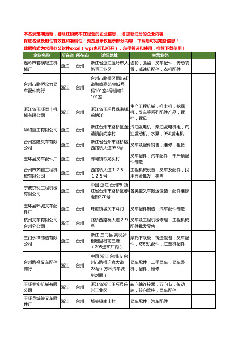 新版浙江省台州叉车配件工商企业公司商家名录名单联系方式大全36家