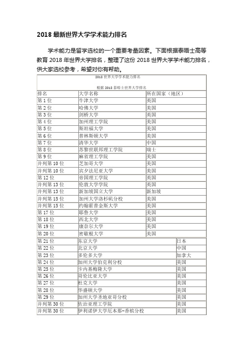 2018最新世界大学学术能力排名