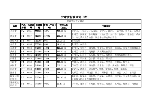 甘肃省行政区划