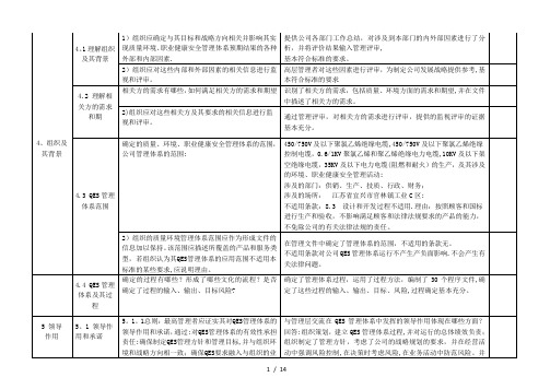 QES管理体系审核检查表-新版2020 -