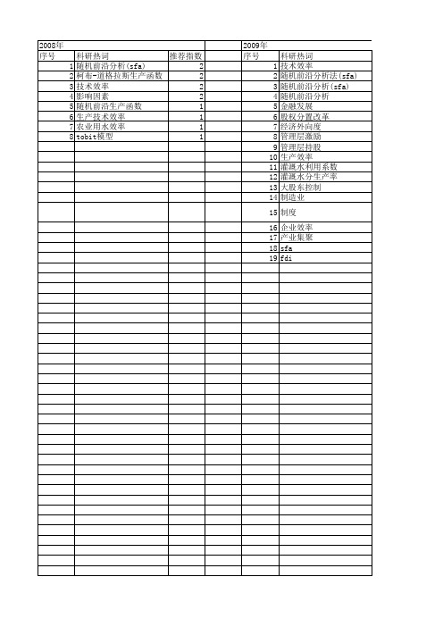 【国家自然科学基金】_随机前沿分析(sfa)_基金支持热词逐年推荐_【万方软件创新助手】_20140801