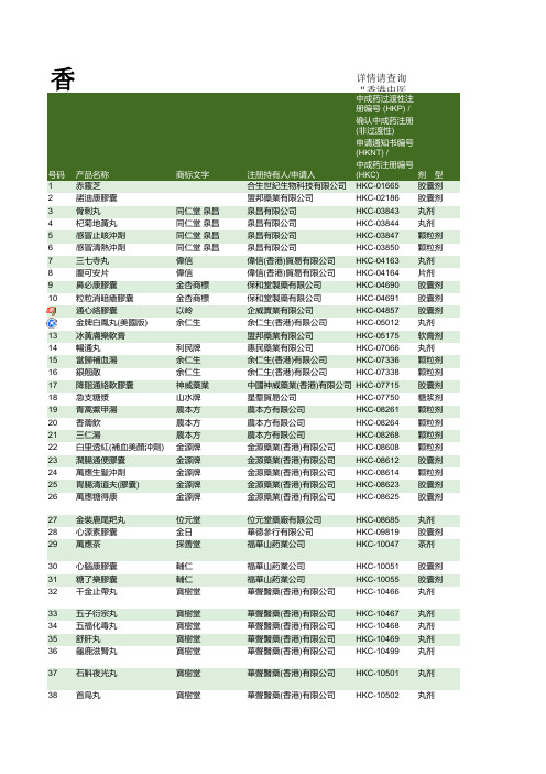 香港 药品 中成药名单(部分) 可查询HKC  HKP等注册编码