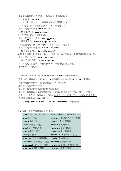 英语肯定句,否定句,一般疑问句和特殊疑问句