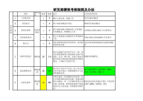 研发部绩效考核细则及办法(1)