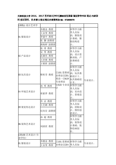 天津科技大学2016、2017艺术硕士(MFA)最新招生简章 复试参考书目 笔记 内部资料 保过资料.docx