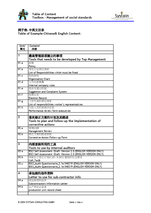 BSCI适用表格1