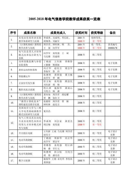 2004年中国国土资源公报