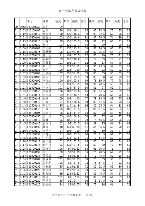 高一年级1年级成绩表_2012-1-18