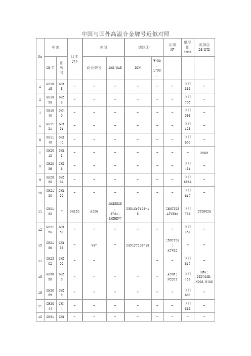 与国外高温合金铸造高温合金和耐蚀合金牌号近似对照