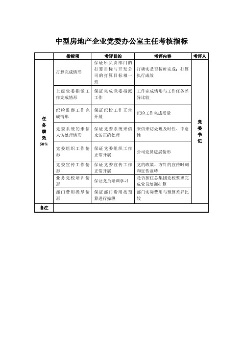 中型房地产企业党委办公室主任考核指标