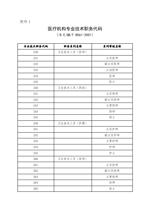 医疗机构专业技术职务代码