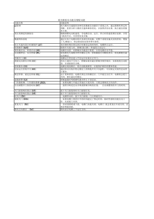 电梯观光梯基本功能及增配功能