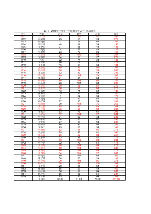 秋渠乡中心小学2014—2015学年度第一学期期末考试成绩册