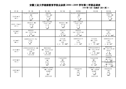 安徽工业大学继续教育学院业余班2008~2009学年第二学期总课表(精)