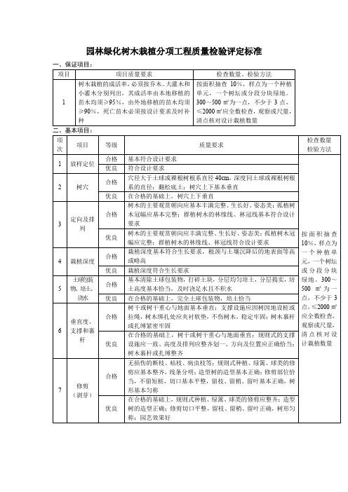 园林绿化树木栽植分项工程质量检验评定标准