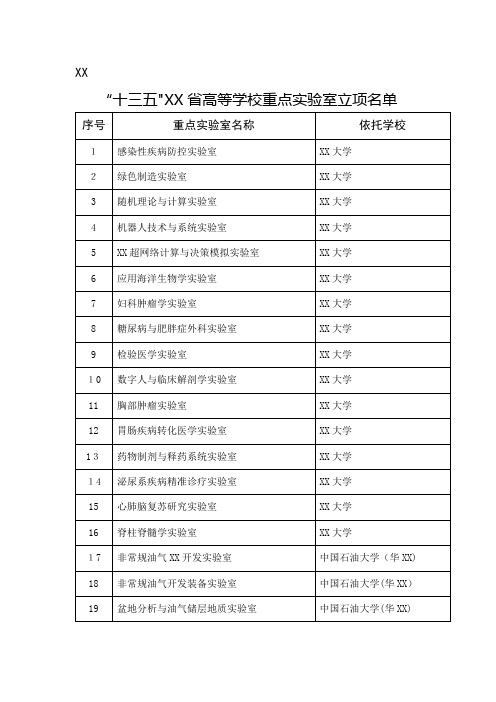 十三五山东省高等学校重点实验室立项名单