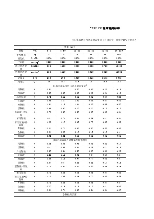 NRC98猪营养中文excel版