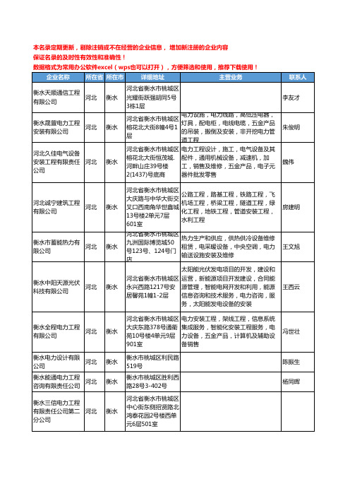 2020新版河北省衡水电力工商企业公司名录名单黄页联系方式大全269家